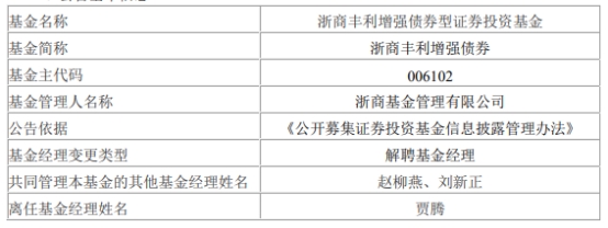 浙商基金贾腾离任6只基金 5只权益基金3只亏损